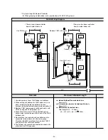 Preview for 35 page of Mitsubishi CITY MULTI PFD-P250VM-A Service Handbook