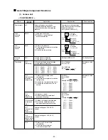 Preview for 54 page of Mitsubishi CITY MULTI PFD-P250VM-A Service Handbook