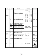 Preview for 55 page of Mitsubishi CITY MULTI PFD-P250VM-A Service Handbook