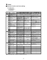 Preview for 57 page of Mitsubishi CITY MULTI PFD-P250VM-A Service Handbook