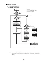 Preview for 67 page of Mitsubishi CITY MULTI PFD-P250VM-A Service Handbook