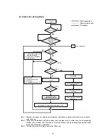 Preview for 68 page of Mitsubishi CITY MULTI PFD-P250VM-A Service Handbook