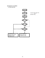 Preview for 69 page of Mitsubishi CITY MULTI PFD-P250VM-A Service Handbook