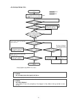 Preview for 73 page of Mitsubishi CITY MULTI PFD-P250VM-A Service Handbook