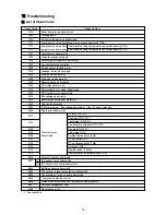 Preview for 74 page of Mitsubishi CITY MULTI PFD-P250VM-A Service Handbook