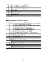 Preview for 75 page of Mitsubishi CITY MULTI PFD-P250VM-A Service Handbook