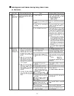 Preview for 76 page of Mitsubishi CITY MULTI PFD-P250VM-A Service Handbook