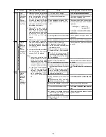 Preview for 77 page of Mitsubishi CITY MULTI PFD-P250VM-A Service Handbook