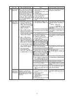 Preview for 78 page of Mitsubishi CITY MULTI PFD-P250VM-A Service Handbook