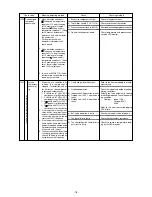 Preview for 79 page of Mitsubishi CITY MULTI PFD-P250VM-A Service Handbook