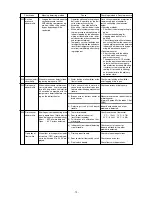 Preview for 80 page of Mitsubishi CITY MULTI PFD-P250VM-A Service Handbook