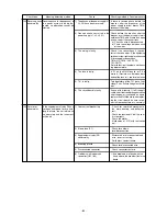 Preview for 81 page of Mitsubishi CITY MULTI PFD-P250VM-A Service Handbook