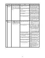 Preview for 82 page of Mitsubishi CITY MULTI PFD-P250VM-A Service Handbook