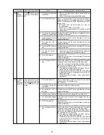 Preview for 83 page of Mitsubishi CITY MULTI PFD-P250VM-A Service Handbook