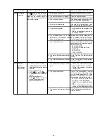 Preview for 84 page of Mitsubishi CITY MULTI PFD-P250VM-A Service Handbook