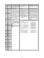 Preview for 85 page of Mitsubishi CITY MULTI PFD-P250VM-A Service Handbook