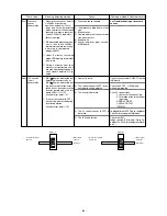 Preview for 86 page of Mitsubishi CITY MULTI PFD-P250VM-A Service Handbook