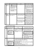 Preview for 87 page of Mitsubishi CITY MULTI PFD-P250VM-A Service Handbook