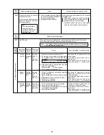 Preview for 89 page of Mitsubishi CITY MULTI PFD-P250VM-A Service Handbook