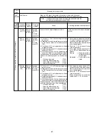 Preview for 90 page of Mitsubishi CITY MULTI PFD-P250VM-A Service Handbook