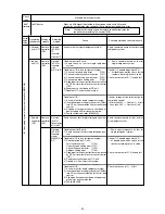 Preview for 91 page of Mitsubishi CITY MULTI PFD-P250VM-A Service Handbook