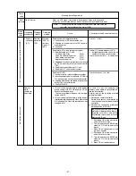 Preview for 92 page of Mitsubishi CITY MULTI PFD-P250VM-A Service Handbook