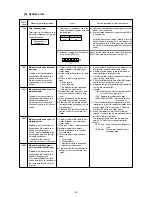 Preview for 94 page of Mitsubishi CITY MULTI PFD-P250VM-A Service Handbook