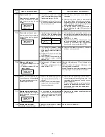 Preview for 95 page of Mitsubishi CITY MULTI PFD-P250VM-A Service Handbook