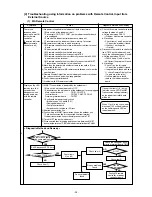 Preview for 96 page of Mitsubishi CITY MULTI PFD-P250VM-A Service Handbook