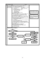 Preview for 97 page of Mitsubishi CITY MULTI PFD-P250VM-A Service Handbook