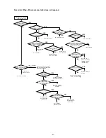 Preview for 98 page of Mitsubishi CITY MULTI PFD-P250VM-A Service Handbook