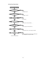 Preview for 99 page of Mitsubishi CITY MULTI PFD-P250VM-A Service Handbook