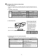 Preview for 100 page of Mitsubishi CITY MULTI PFD-P250VM-A Service Handbook