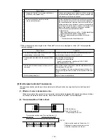 Preview for 101 page of Mitsubishi CITY MULTI PFD-P250VM-A Service Handbook