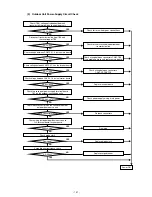 Preview for 102 page of Mitsubishi CITY MULTI PFD-P250VM-A Service Handbook