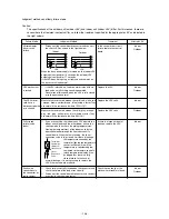 Preview for 107 page of Mitsubishi CITY MULTI PFD-P250VM-A Service Handbook