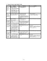 Preview for 111 page of Mitsubishi CITY MULTI PFD-P250VM-A Service Handbook