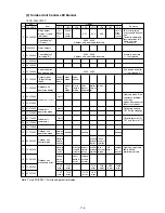 Preview for 117 page of Mitsubishi CITY MULTI PFD-P250VM-A Service Handbook