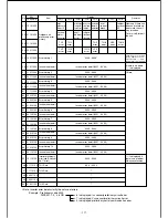 Preview for 118 page of Mitsubishi CITY MULTI PFD-P250VM-A Service Handbook