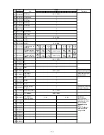 Preview for 119 page of Mitsubishi CITY MULTI PFD-P250VM-A Service Handbook