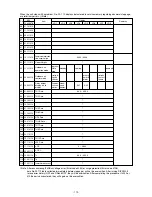 Preview for 120 page of Mitsubishi CITY MULTI PFD-P250VM-A Service Handbook