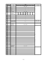 Preview for 121 page of Mitsubishi CITY MULTI PFD-P250VM-A Service Handbook