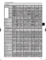 Предварительный просмотр 15 страницы Mitsubishi City Multi PKFY-P VKM-E Operation Manual