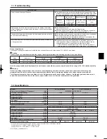 Предварительный просмотр 19 страницы Mitsubishi City Multi PKFY-P VKM-E Operation Manual