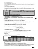 Предварительный просмотр 33 страницы Mitsubishi CITY MULTI PUHY-P-YSGM-A Installation Manual