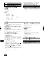 Предварительный просмотр 112 страницы Mitsubishi CITY MULTI PUHY-P-YSGM-A Installation Manual