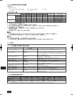 Предварительный просмотр 114 страницы Mitsubishi CITY MULTI PUHY-P-YSGM-A Installation Manual