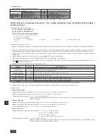 Предварительный просмотр 122 страницы Mitsubishi CITY MULTI PUHY-P-YSGM-A Installation Manual