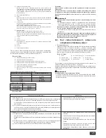 Предварительный просмотр 129 страницы Mitsubishi CITY MULTI PUHY-P-YSGM-A Installation Manual