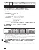 Предварительный просмотр 132 страницы Mitsubishi CITY MULTI PUHY-P-YSGM-A Installation Manual